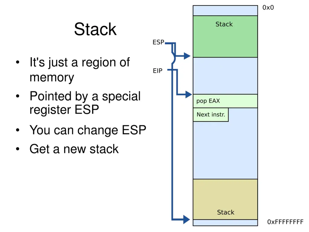 stack