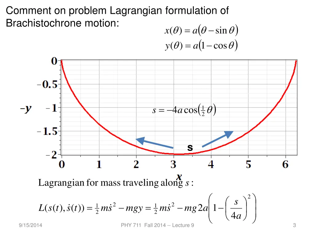 comment on problem lagrangian formulation