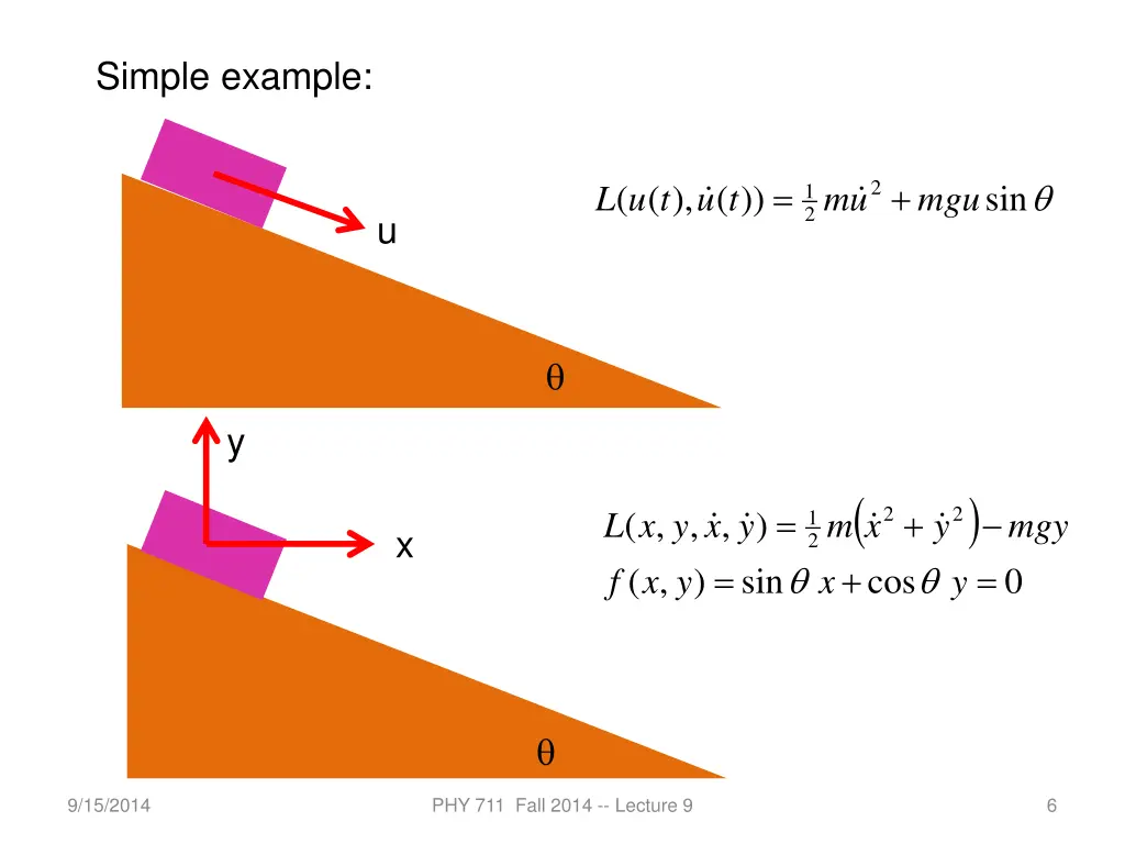 simple example