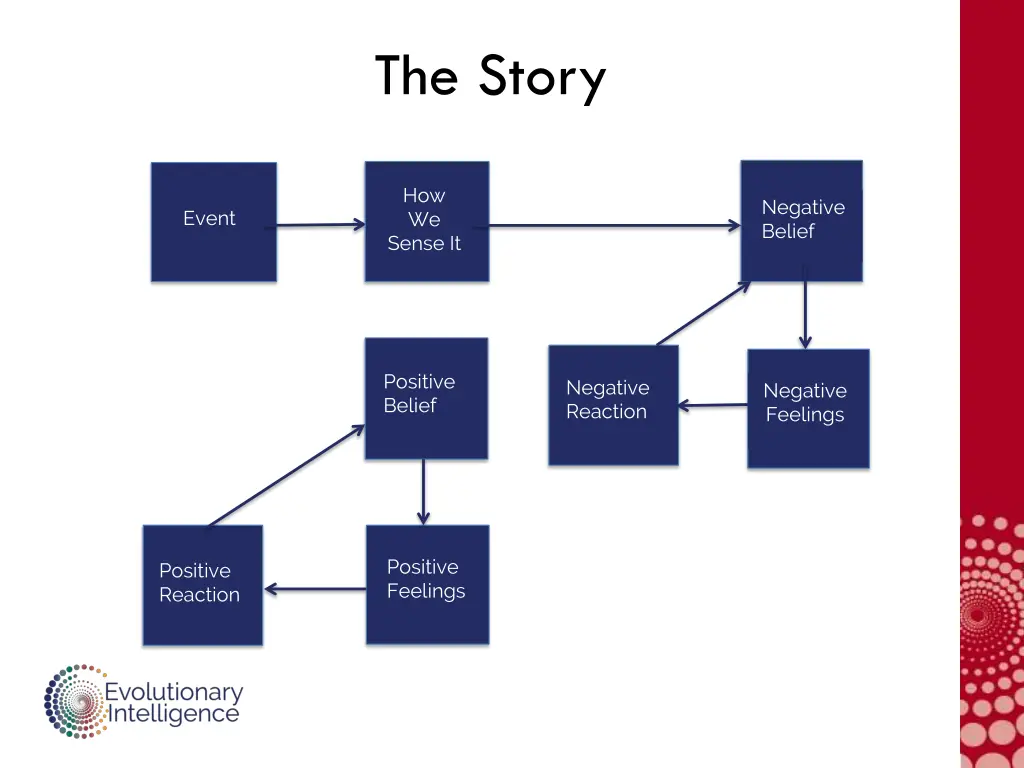 the story
