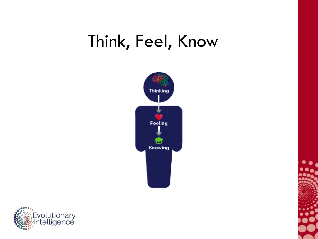 think feel know