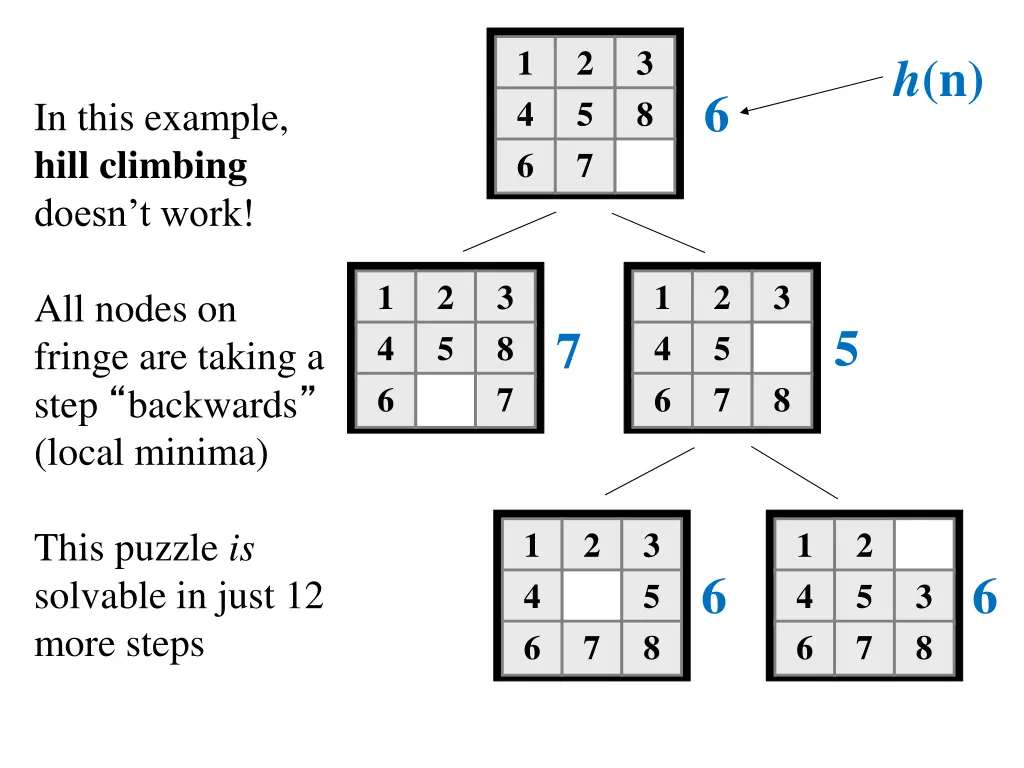 1 4 6
