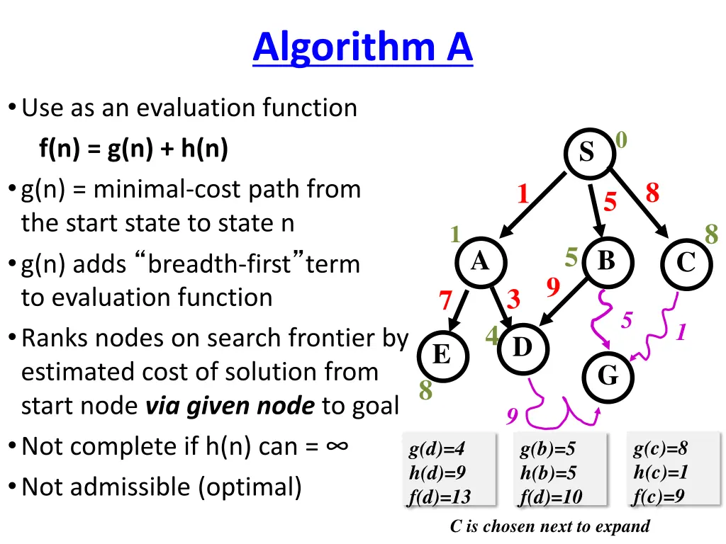 algorithm a