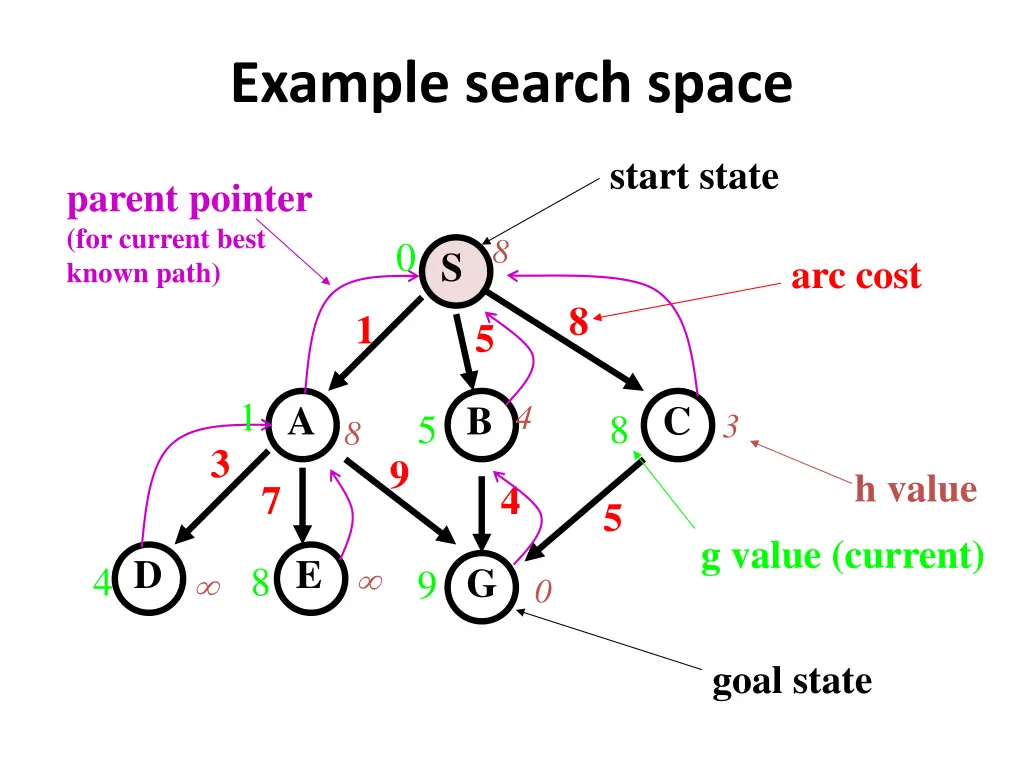 example search space 1