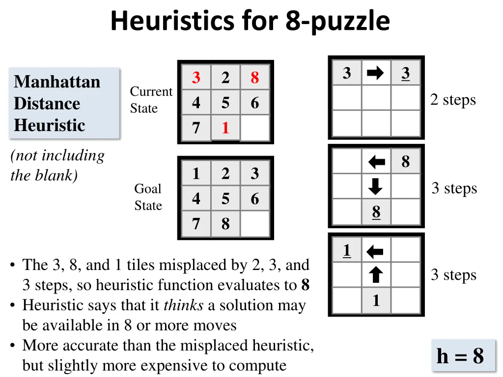 heuristics for 8 puzzle 1