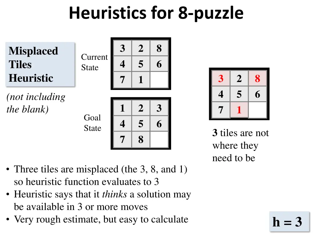 heuristics for 8 puzzle