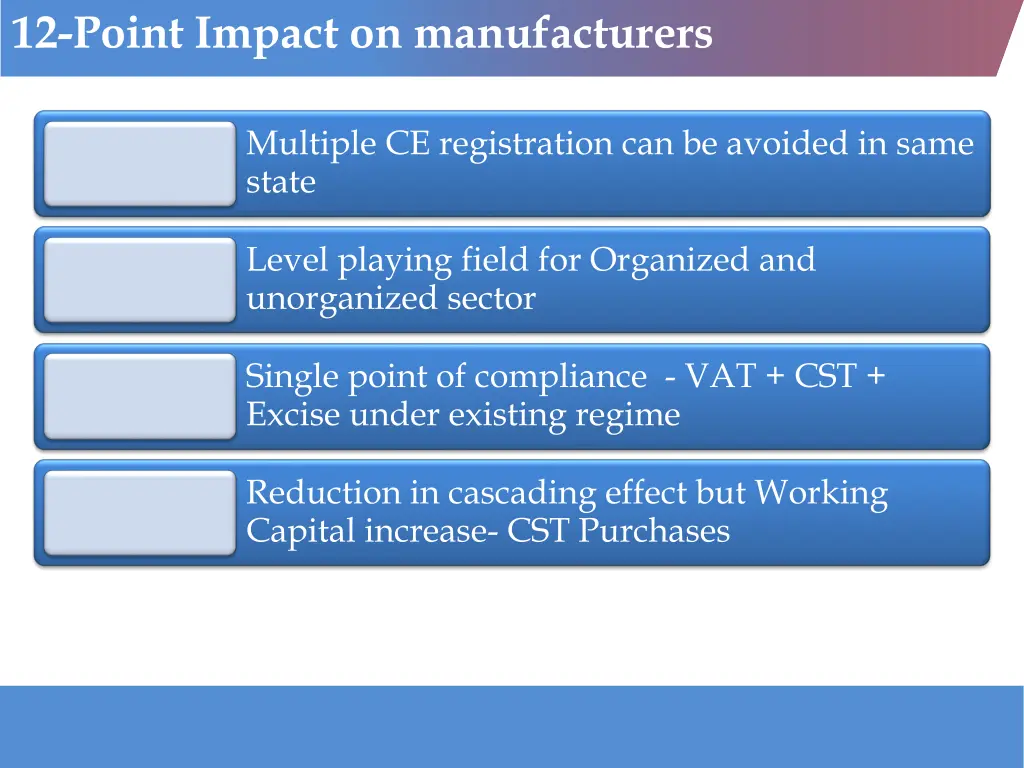 12 point impact on manufacturers
