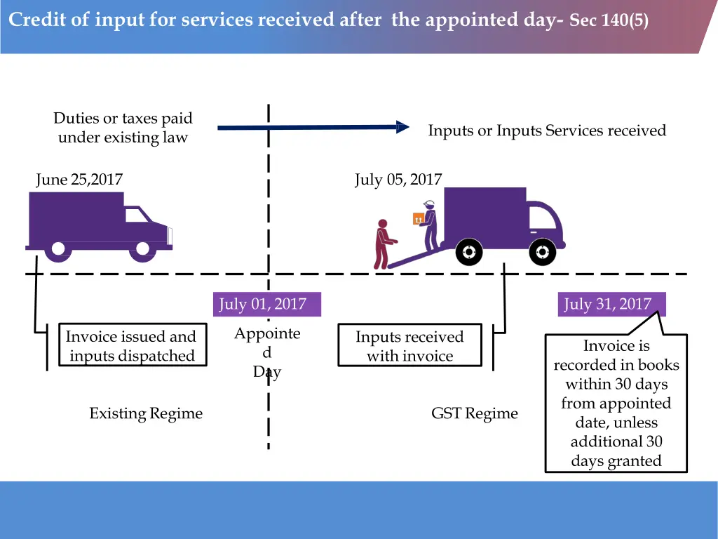 credit of input for services received after