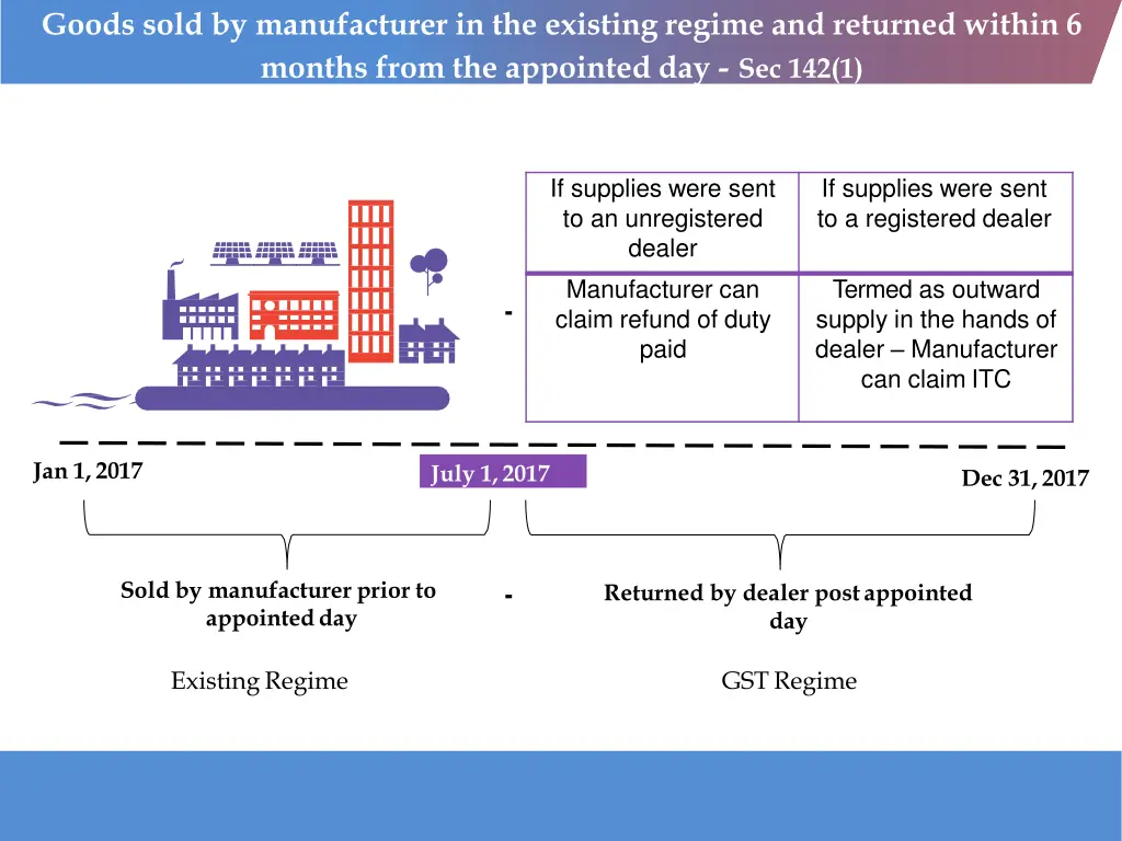goods sold by manufacturer in the existing regime