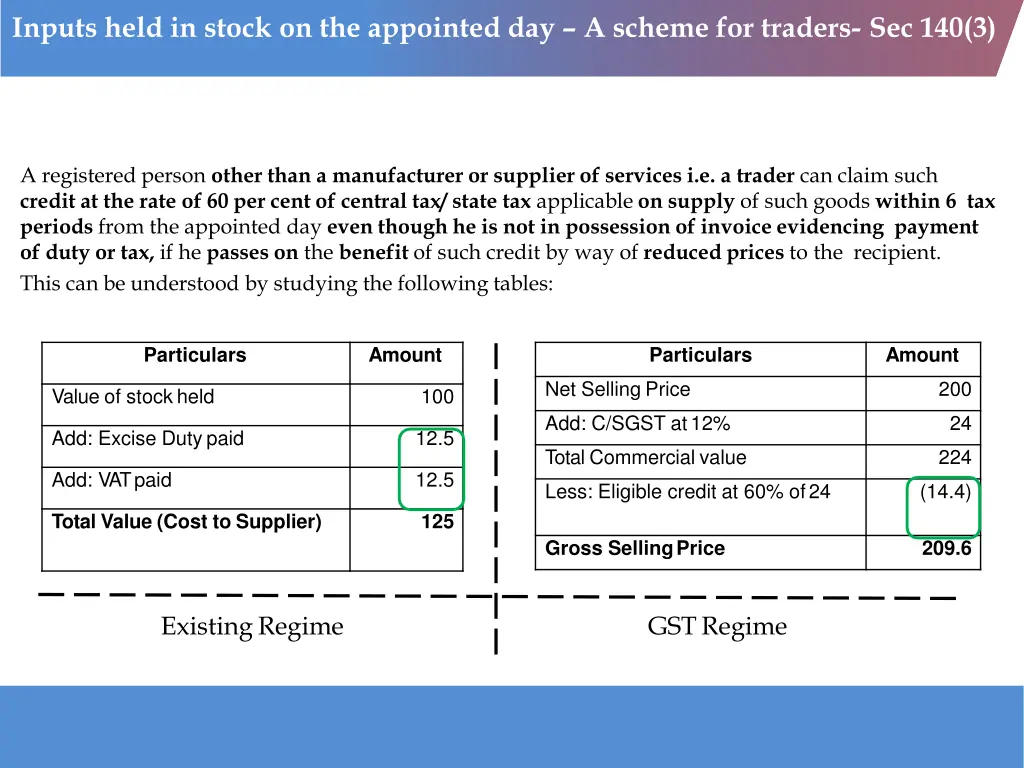 inputs held in stock on the appointed 1