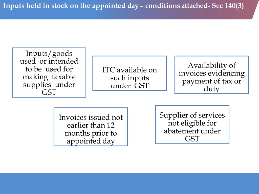 inputs held in stock on the appointed