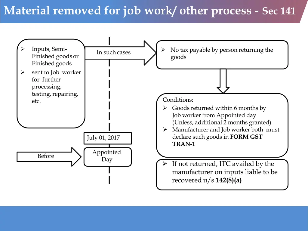 material removed for job work other process