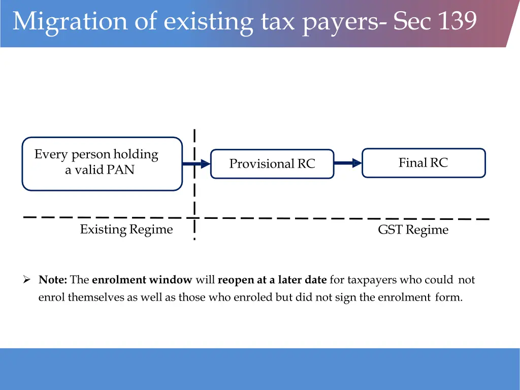 migration of existing tax payers sec 139