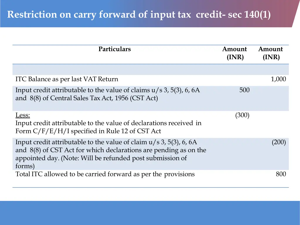 restriction on carry forward of input tax credit