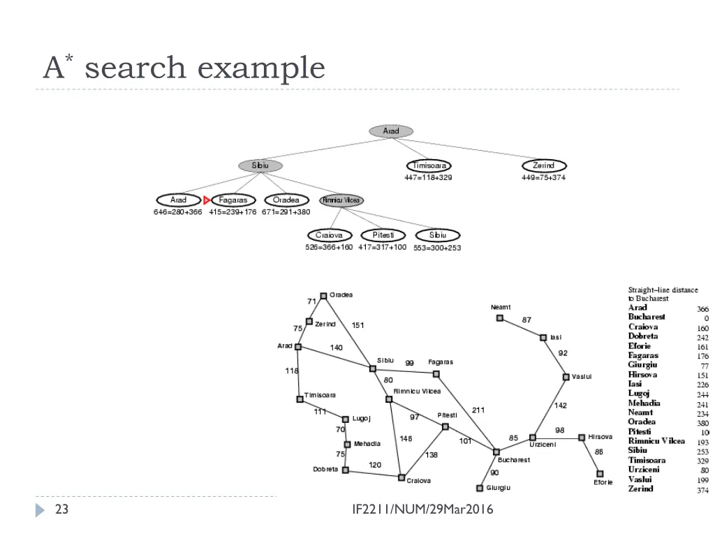 a search example 3