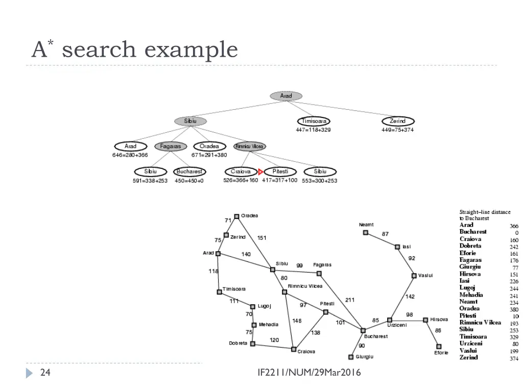 a search example 4