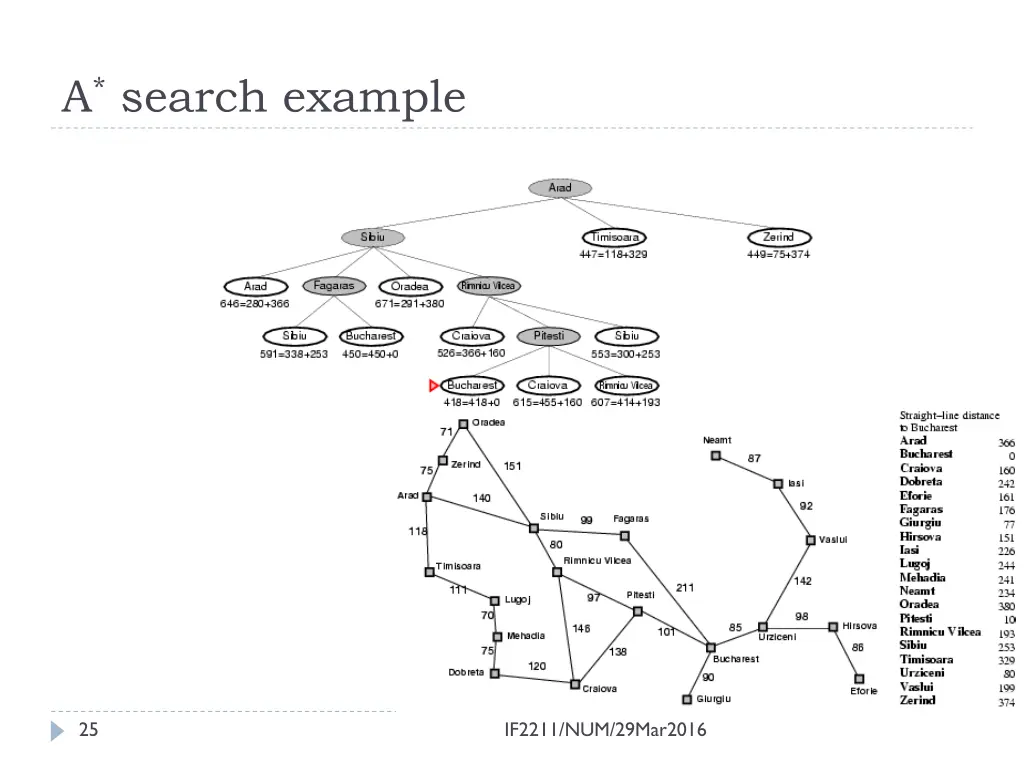 a search example 5