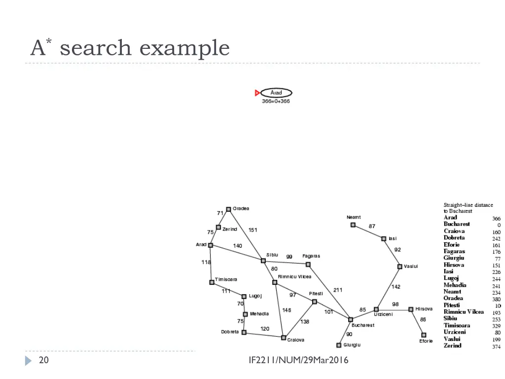 a search example