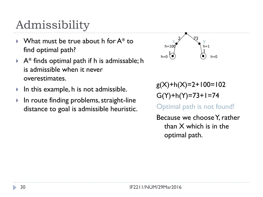 admissibility