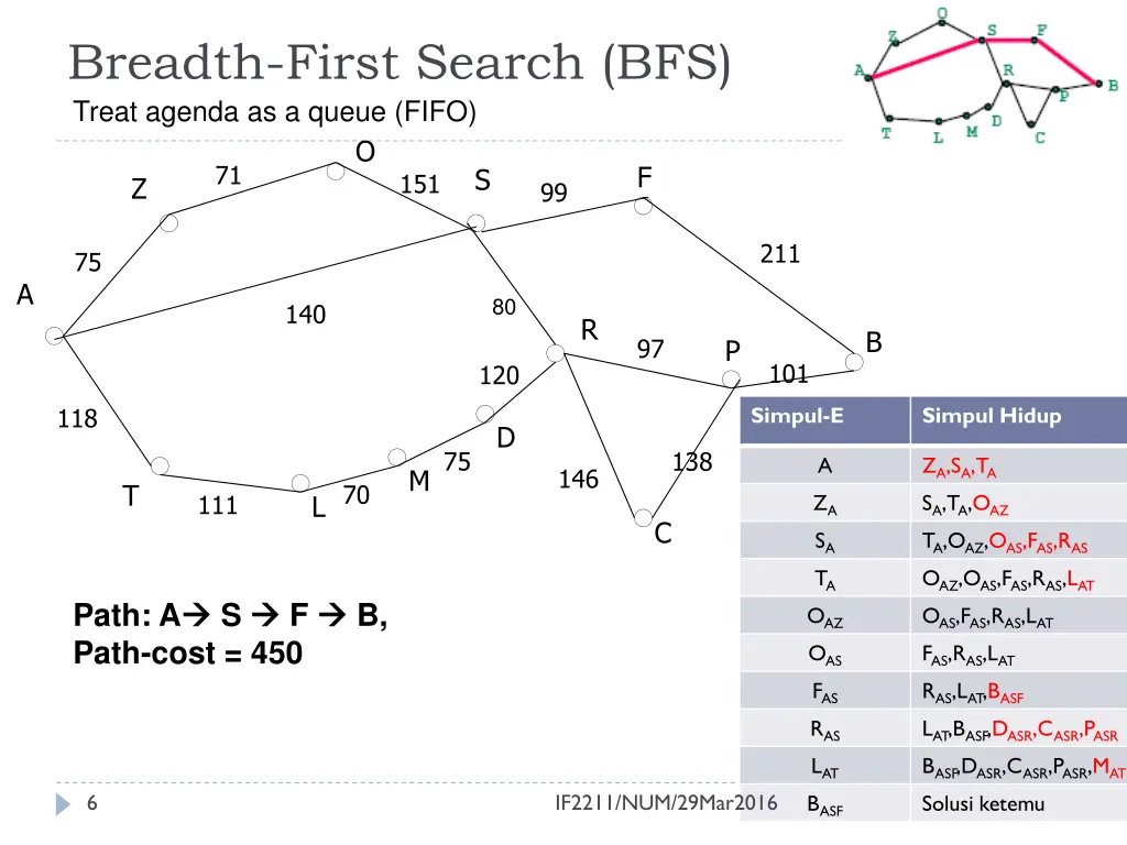 breadth first search bfs treat agenda as a queue