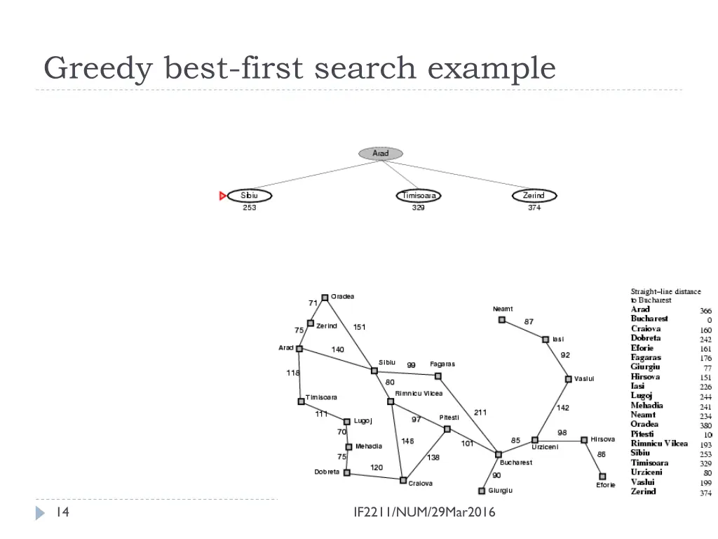 greedy best first search example 1