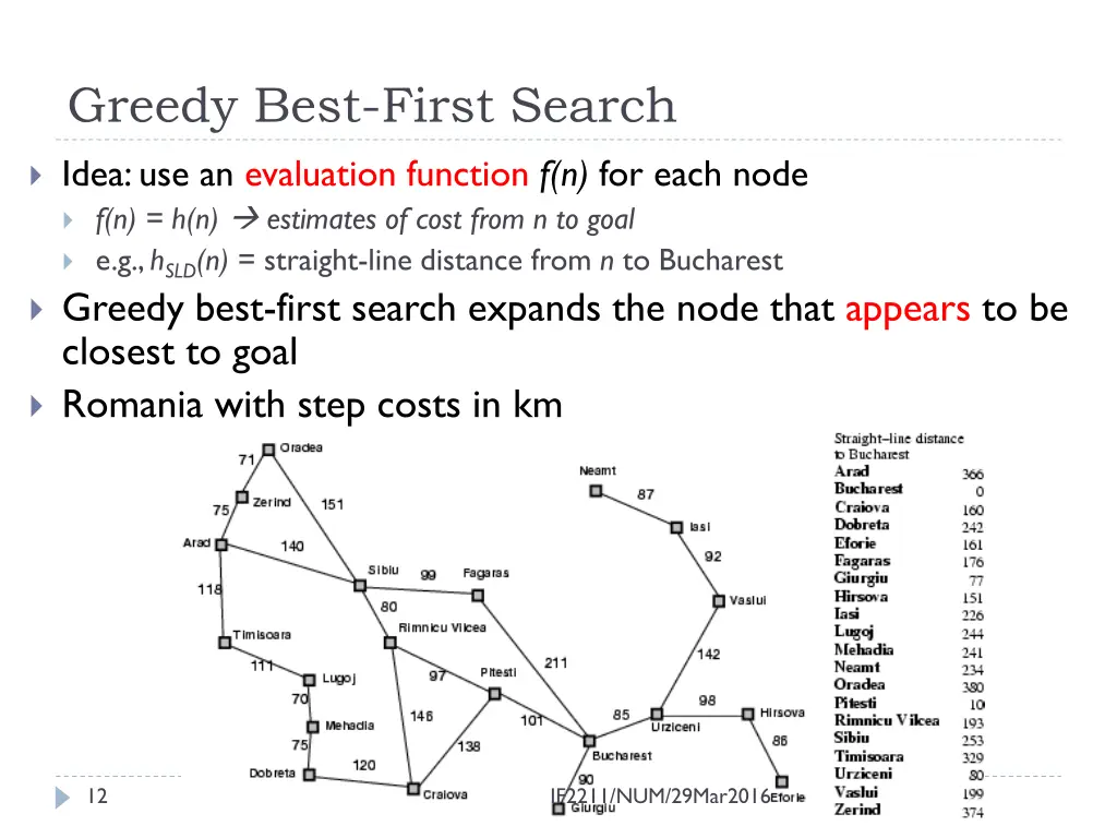 greedy best first search