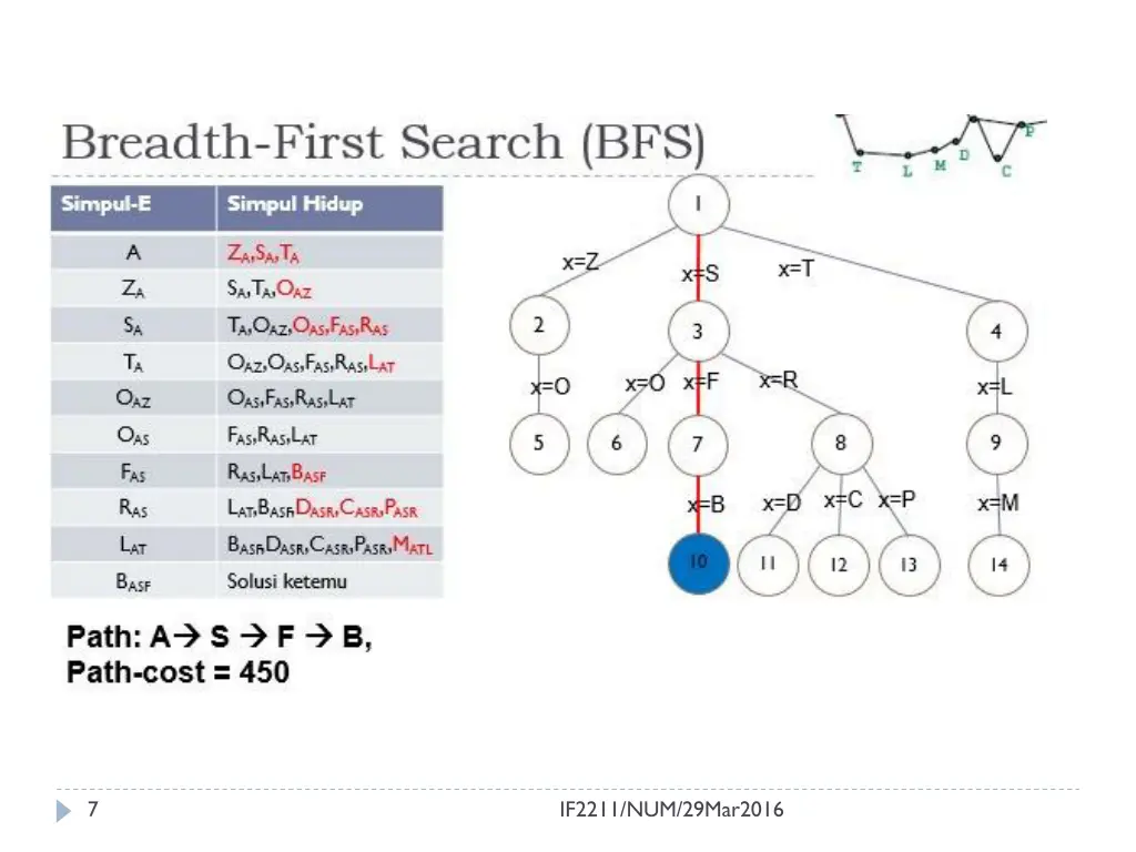 slide7