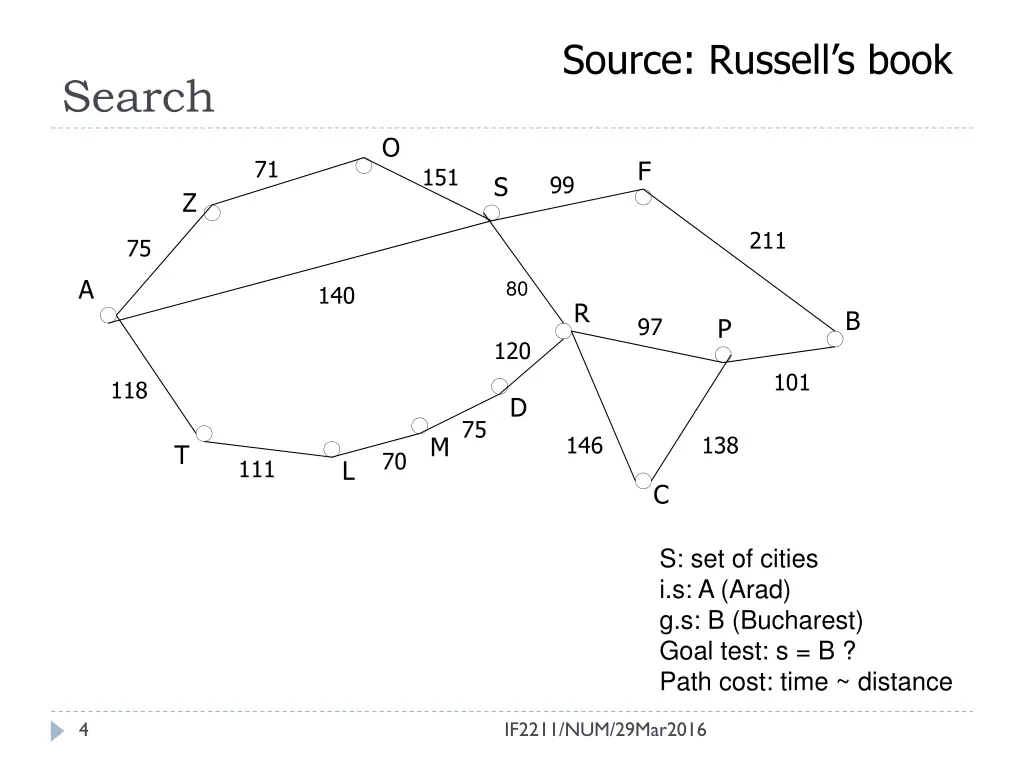 source russell s book