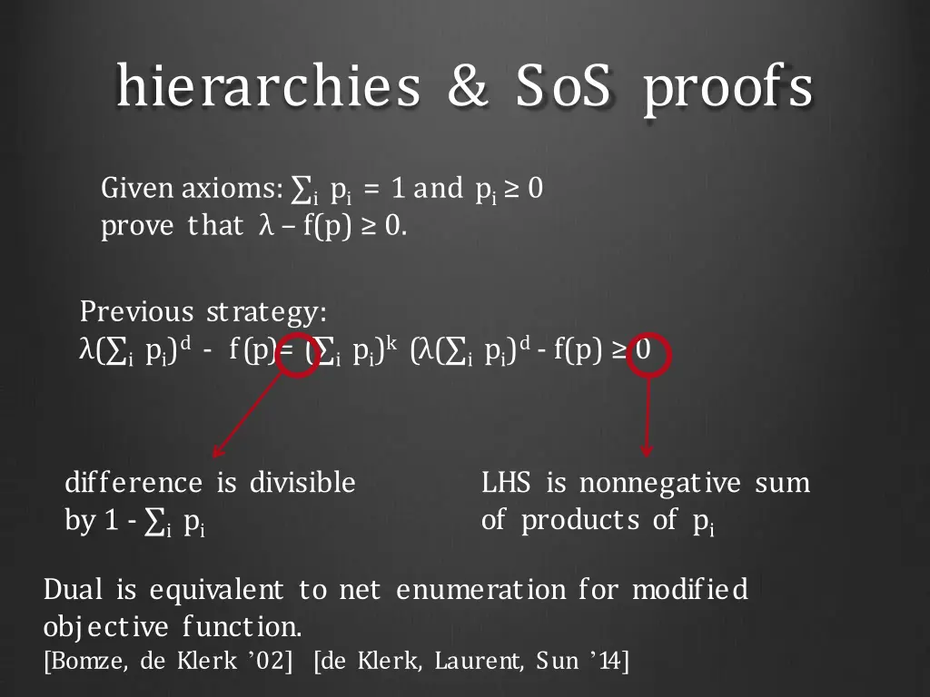 hierarchies sos proofs