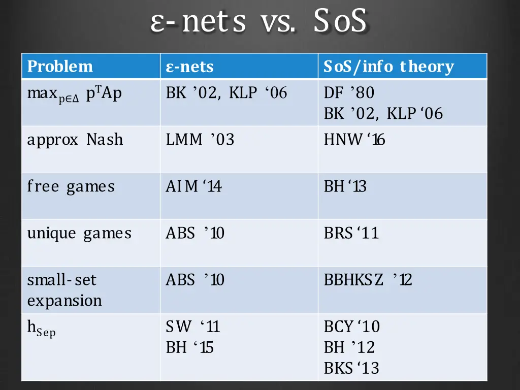 nets vs sos