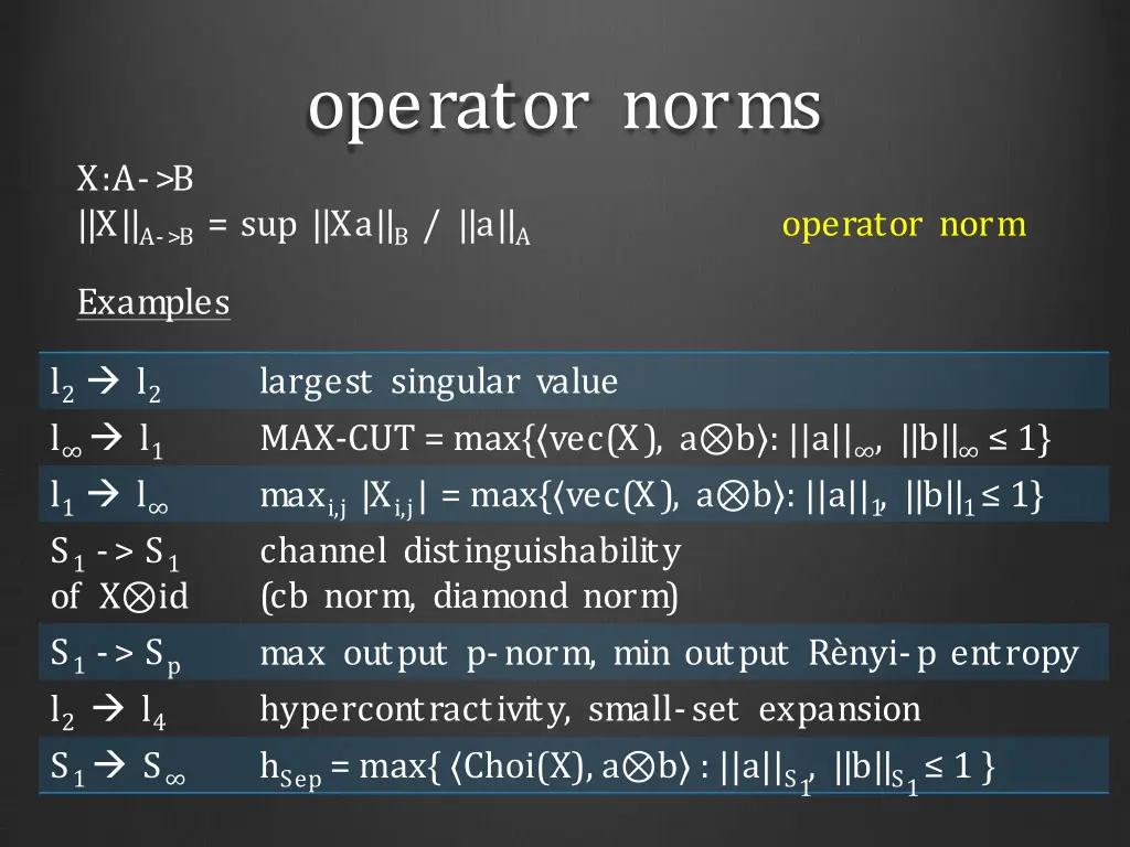 operator norms