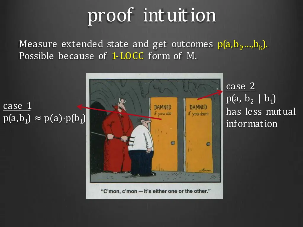 proof intuition