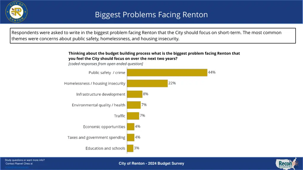 biggest problems facing renton