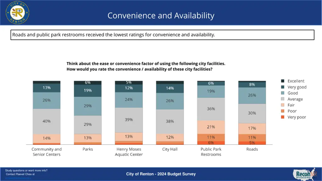 convenience and availability