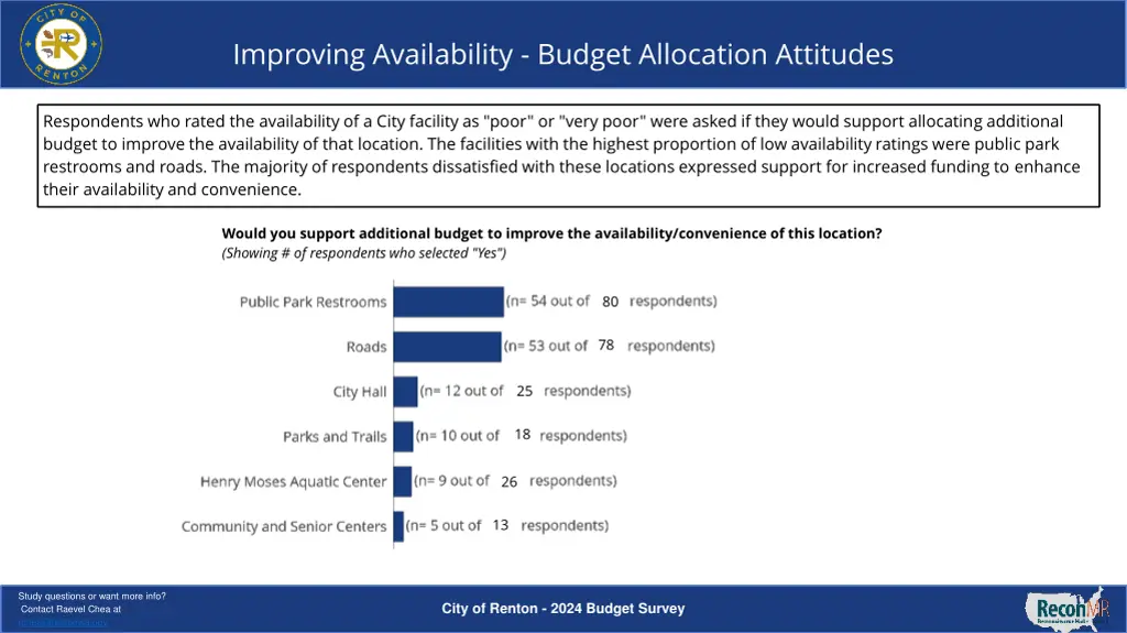improving availability budget allocation attitudes