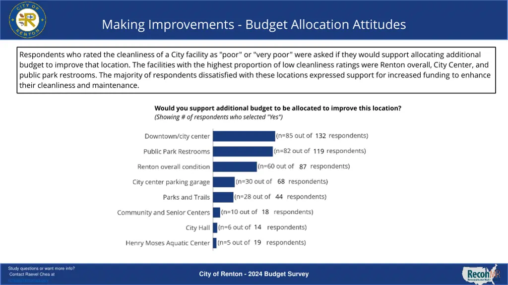 making improvements budget allocation attitudes