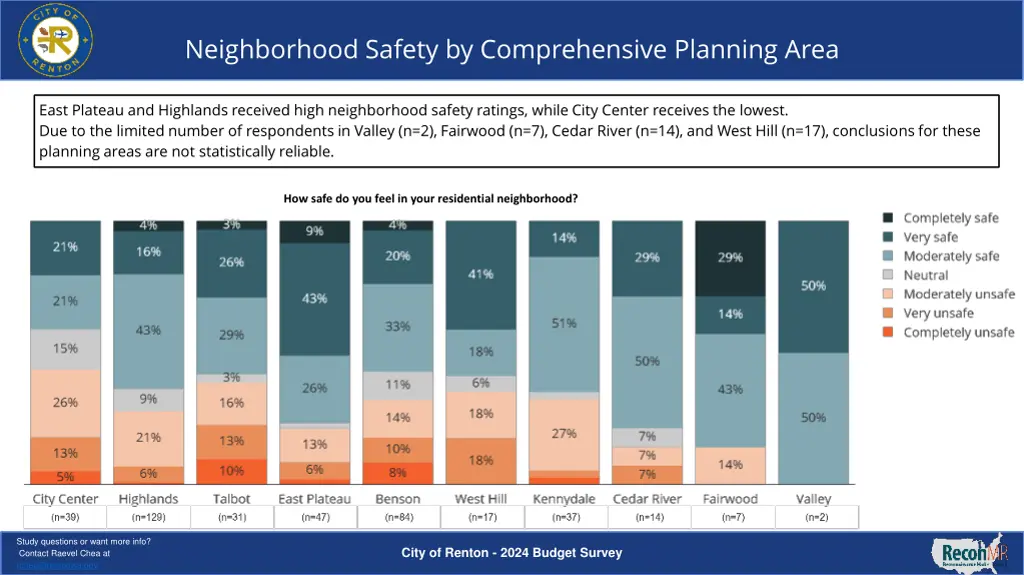 neighborhood safety by comprehensive planning area