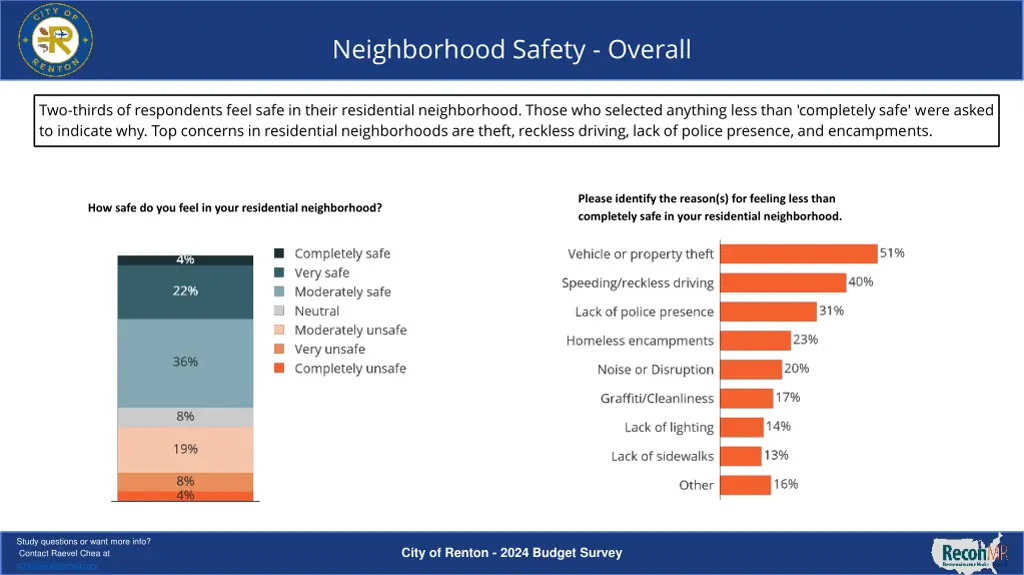 neighborhood safety overall