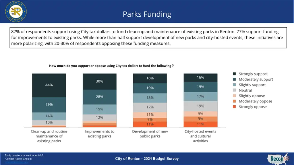 parks funding