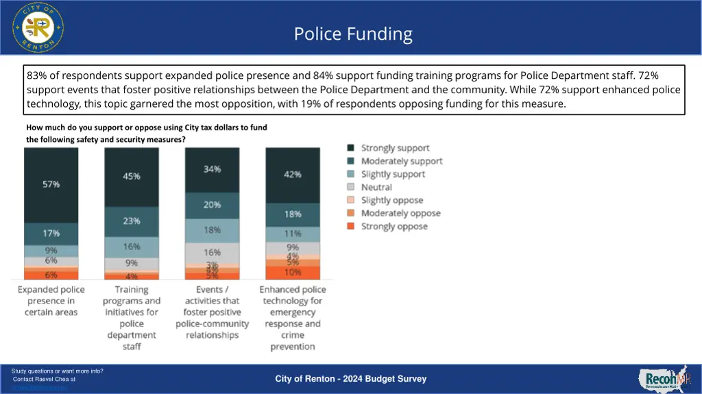 police funding