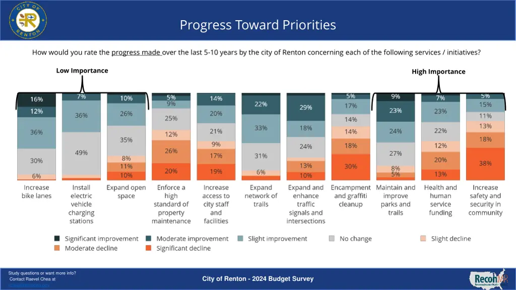 progress toward priorities