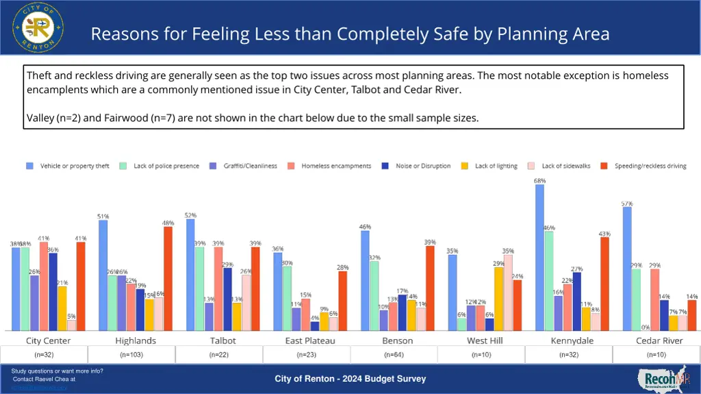 reasons for feeling less than completely safe