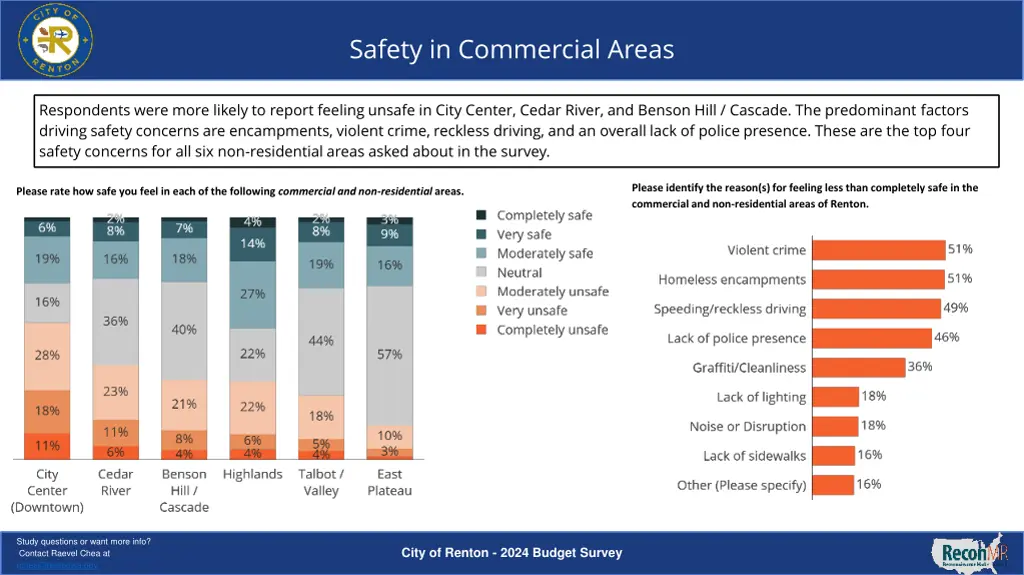 safety in commercial areas