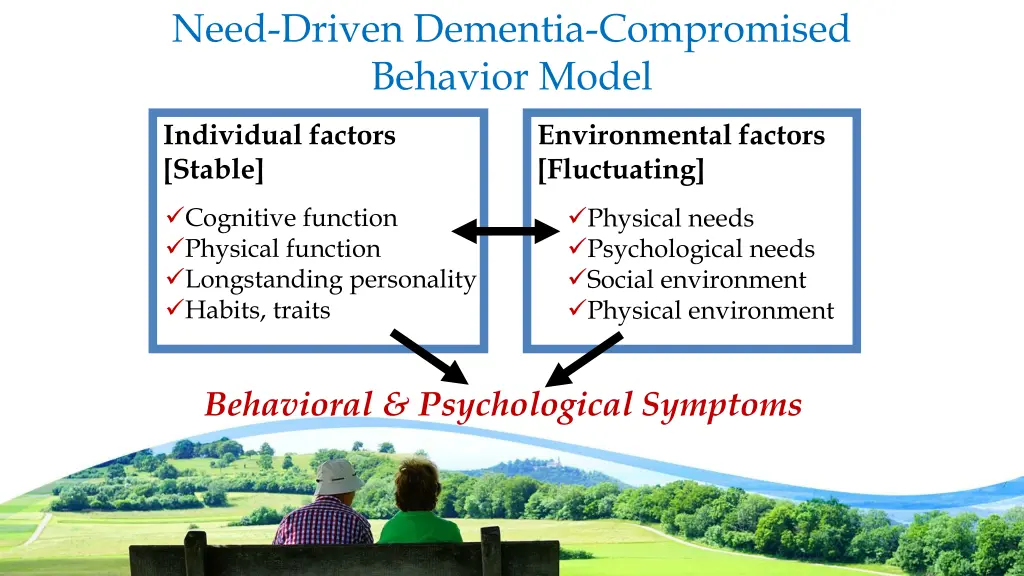 need driven dementia compromised behavior model