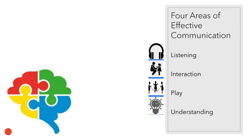 four areas of effective communication