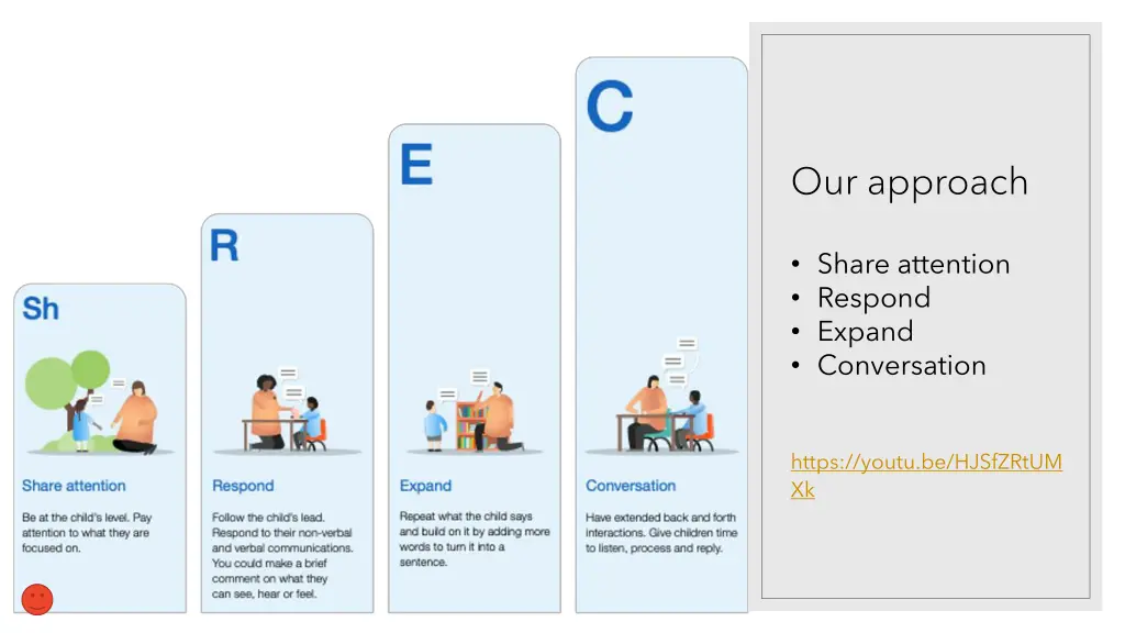 our approach