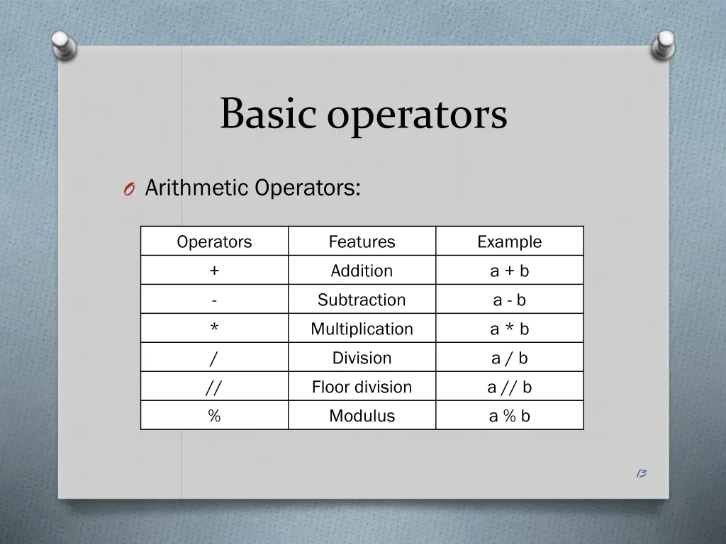 basic operators 2