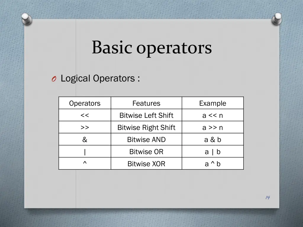 basic operators 3
