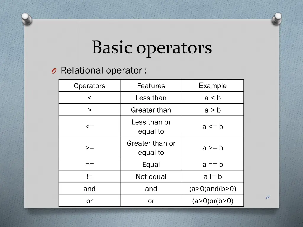 basic operators 5