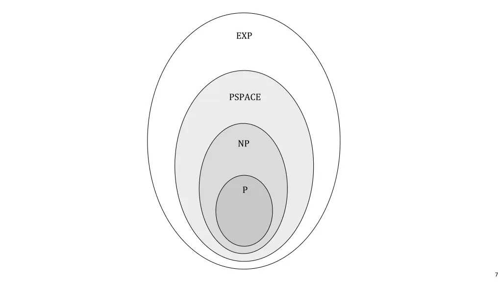 slide7